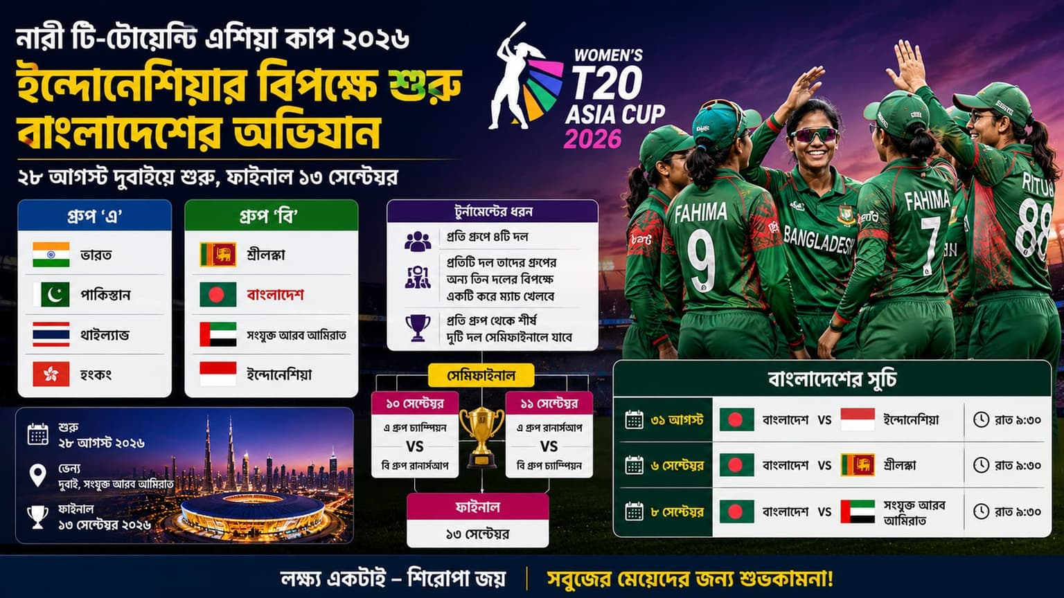 প্রকাশ হলো বাংলাদেশের পূর্ণ সূচি