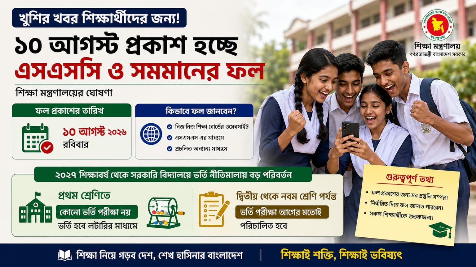 ১০ আগস্ট প্রকাশ হচ্ছে এসএসসি ও সমমানের ফল