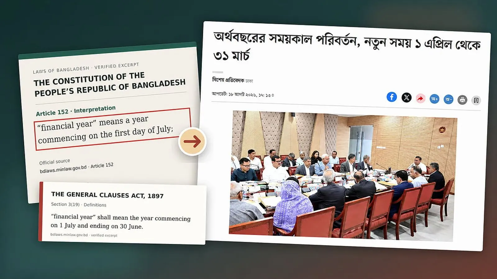 Bangladesh Decides to Shift Fiscal Year from April to March