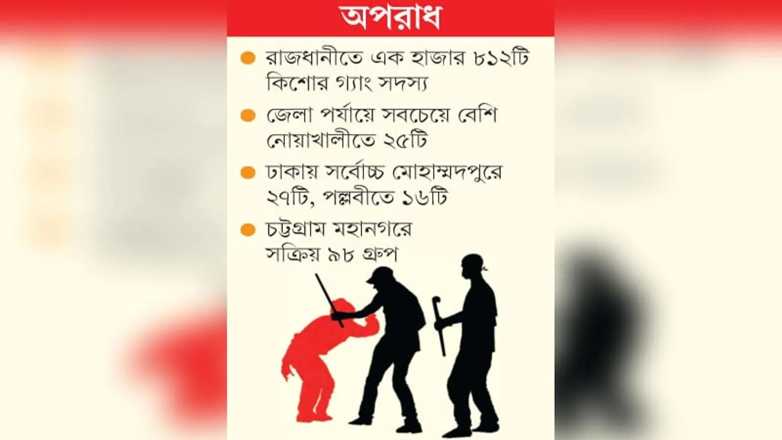 মোহাম্মদপুর ও খিলগাওয়ে কিশোর গ্যাংয়ের দৌরাত্ম্য