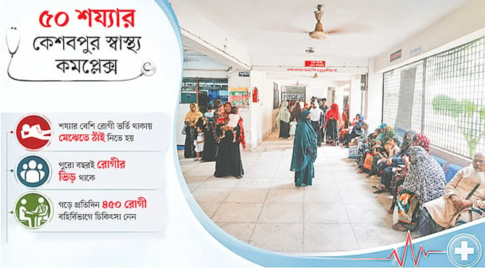 Severe Crises Disrupt Services at Jashore's Keshabpur Upazila Health Complex