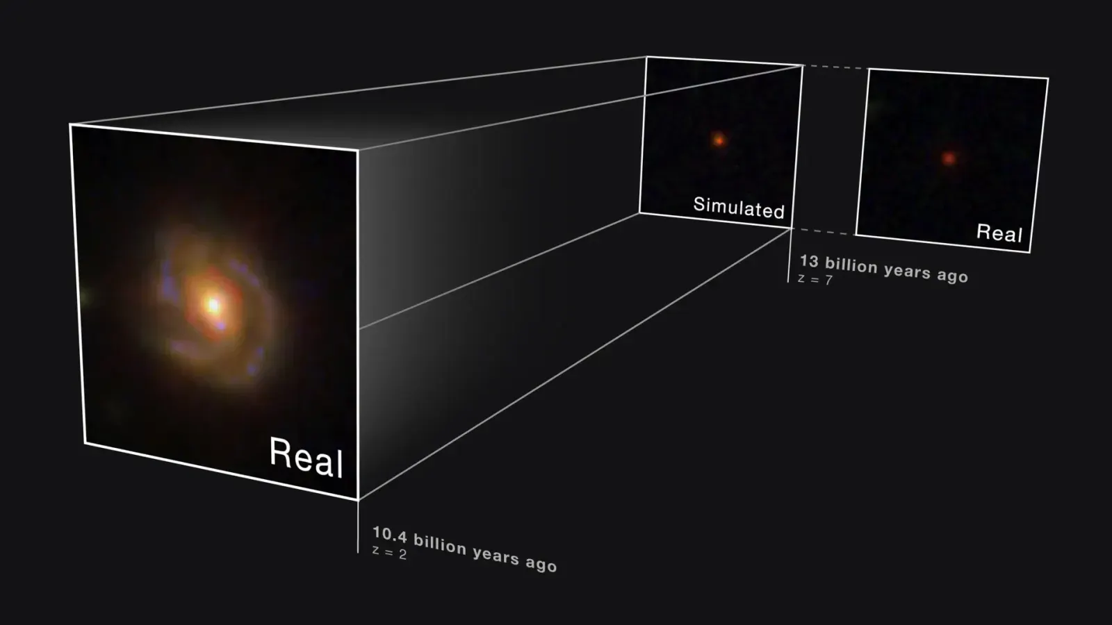 Study Links Early Universe Little Red Dots to Spiral Galaxies