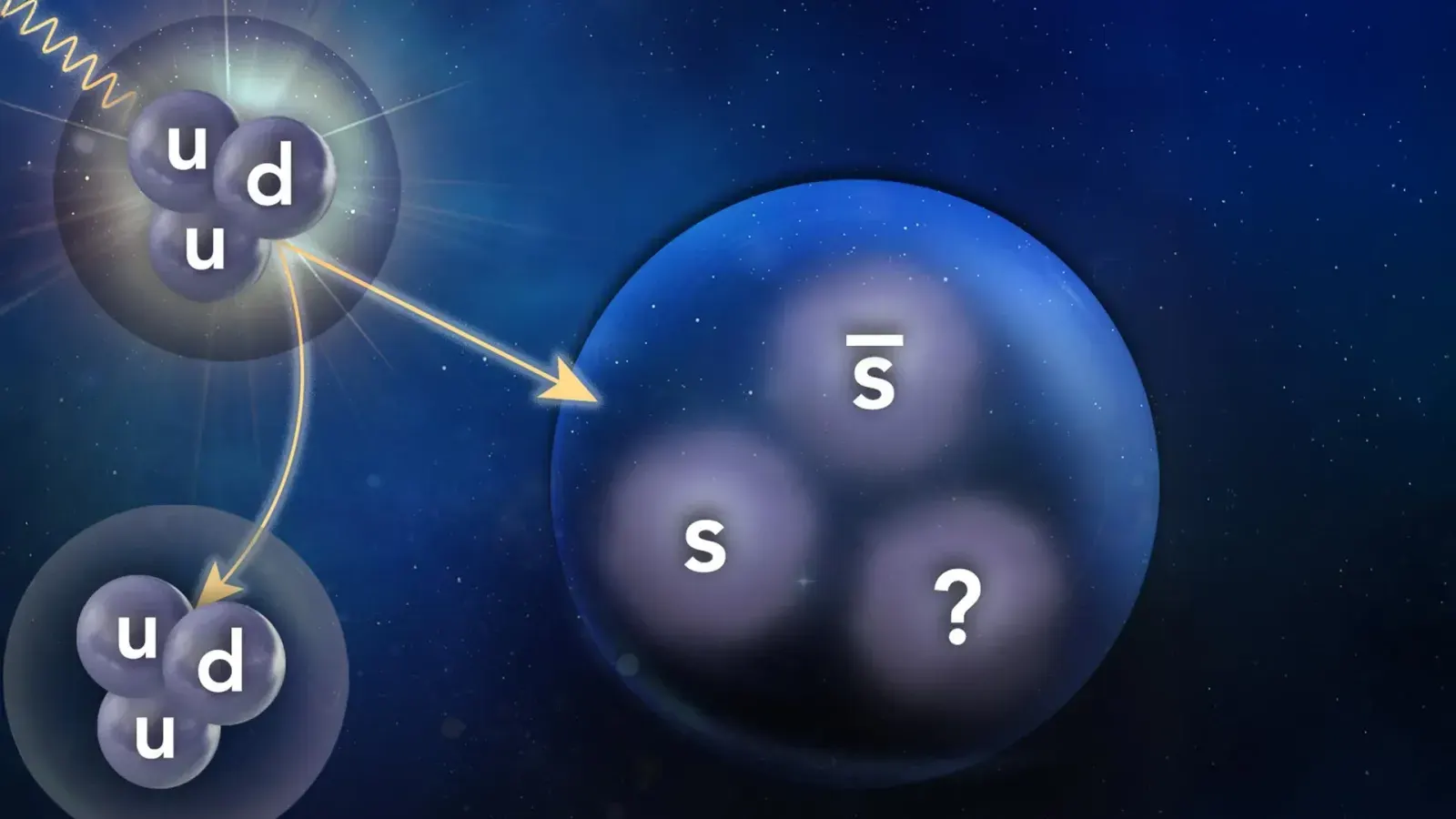 Jefferson Lab Researchers Identify Two Unexpected Subatomic Structures