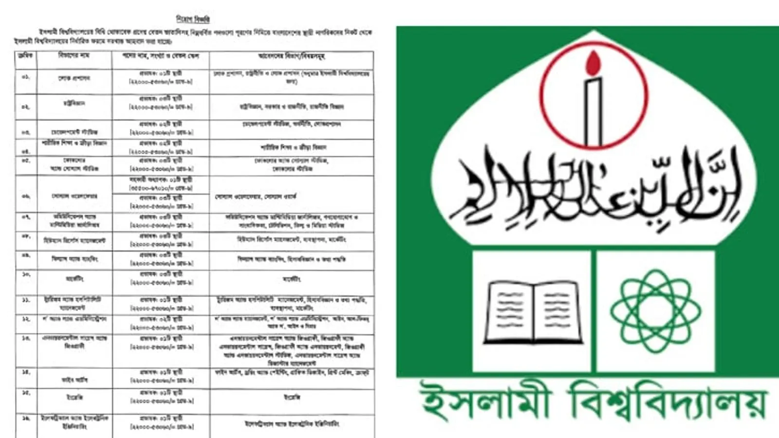 Islamic University in Kushtia Publishes Recruitment Notice for Teachers