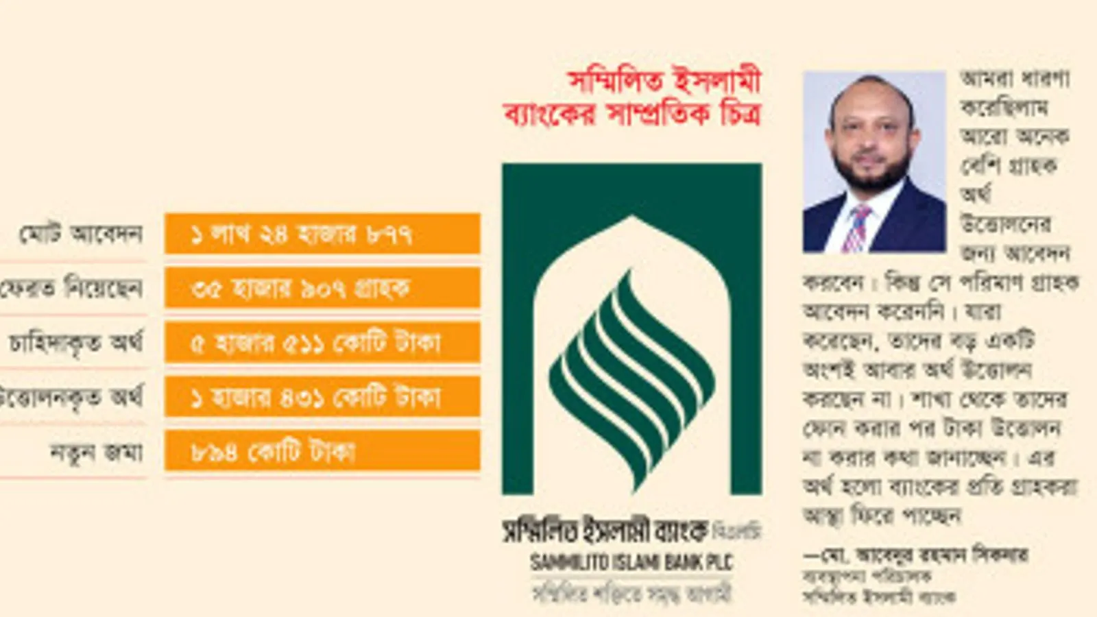 Bangladesh Bank Resets Islamic Bank Profits as Withdrawals Hit 1,040 Crore Taka